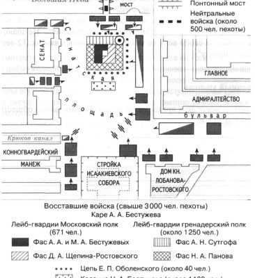 Тест по истории в 9 классе в декабре и вступительный тест по истории России в 9 класс