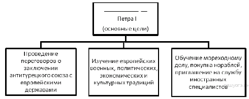 Итоговый тест по истории россии для 8 класса с ответами вариант 1