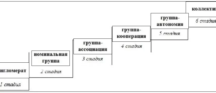 ОТВЕТЫ НА ТЕСТЫ ГДО ПРОФЕССИОНАЛЬНОЙ ПОДГОТОВКИ ПРАКТИЧЕСКАЯ ПСИХОЛОГИЯ ТЕХНОЛОГИИ ОКАЗАНИЯ ПСИХОЛОГИЧЕСКИХ УСЛУГ НАСЕЛЕНИЮ И ОРГАНИЗАЦИЯМ