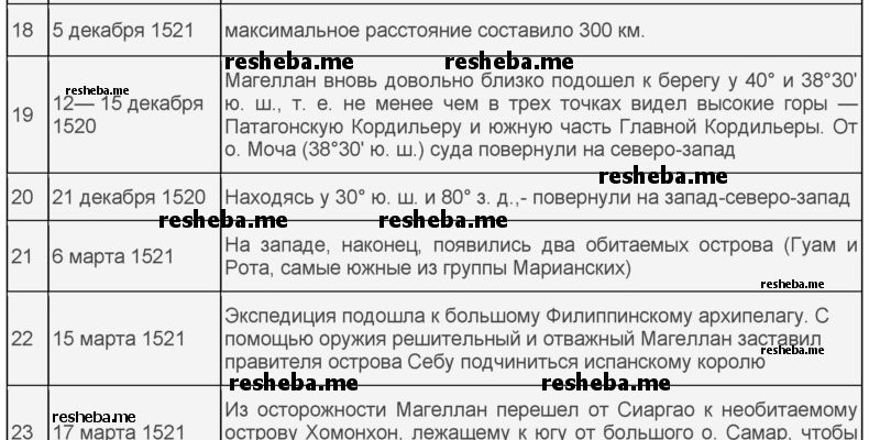 ВЕЛИКИЕ ГЕОГРАФИЧЕСКИЕ ОТКРЫТИЯ СТАЛИ ВОЗМОЖНЫ БЛАГОДАРЯ ОТВЕТЫ ТЕСТ ПО ИСТОРИИ
