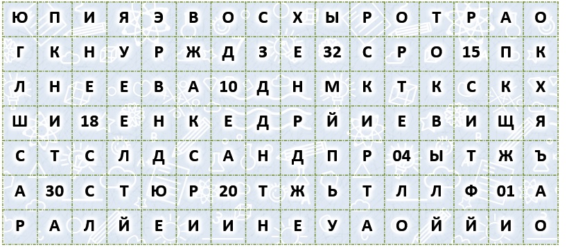 ТЕСТ ПО ТЕМЕ ГЕОГРАФИЧЕСКОЕ ПОЛОЖЕНИЕ ИСТОРИЯ ОТКРЫТИЙ