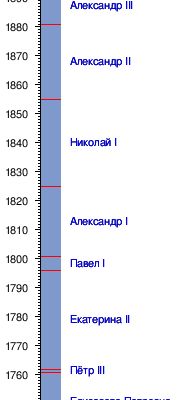 ГЛАВНОЕ НАПРАВЛЕНИЕ ВНЕШНЕПОЛИТИЧЕСКОЙ ДЕЯТЕЛЬНОСТИ НИКОЛАЯ 2 В НАЧАЛЕ 20 ВЕКА ТЕСТ ПО ИСТОРИИ