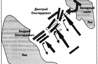 тесты по истории минска