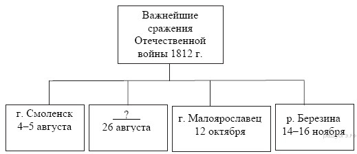 ПРАВЛЕНИЕ АЛЕКСАНДРА II И АЛЕКСАНДРА III ТЕСТ ПРОВЕРЕННЫЙ В 1 КЛАССЕ С ОТВЕТАМИ