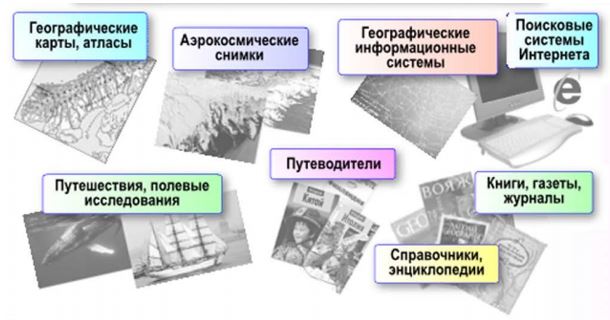 ВСТУПИТЕЛЬНОЕ ИСПЫТАНИЕ ПО ГЕОГРАФИИ В 5 КЛАСС НА КОМПЕТЕНТНОСТЬ ПРЕДМЕТА МИР ВОКРУГ НАС В ТЕСТЕ ПО ГЕОГРАФИИ НАЧАЛЬНОЙ ШКОЛЫ 5 КЛАСС