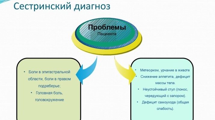 ИСТОРИЯ СЕСТРИНСКОГО ДЕЛА В РОССИИ ТЕСТ С ОТВЕТАМИ
