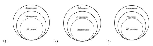 ЭКЗАМЕНАЦИОННЫЙ БИЛЕТ ПО ДИСЦИПЛИНЕ СПЕЦИАЛЬНАЯ ПЕДАГОГИКА № 4